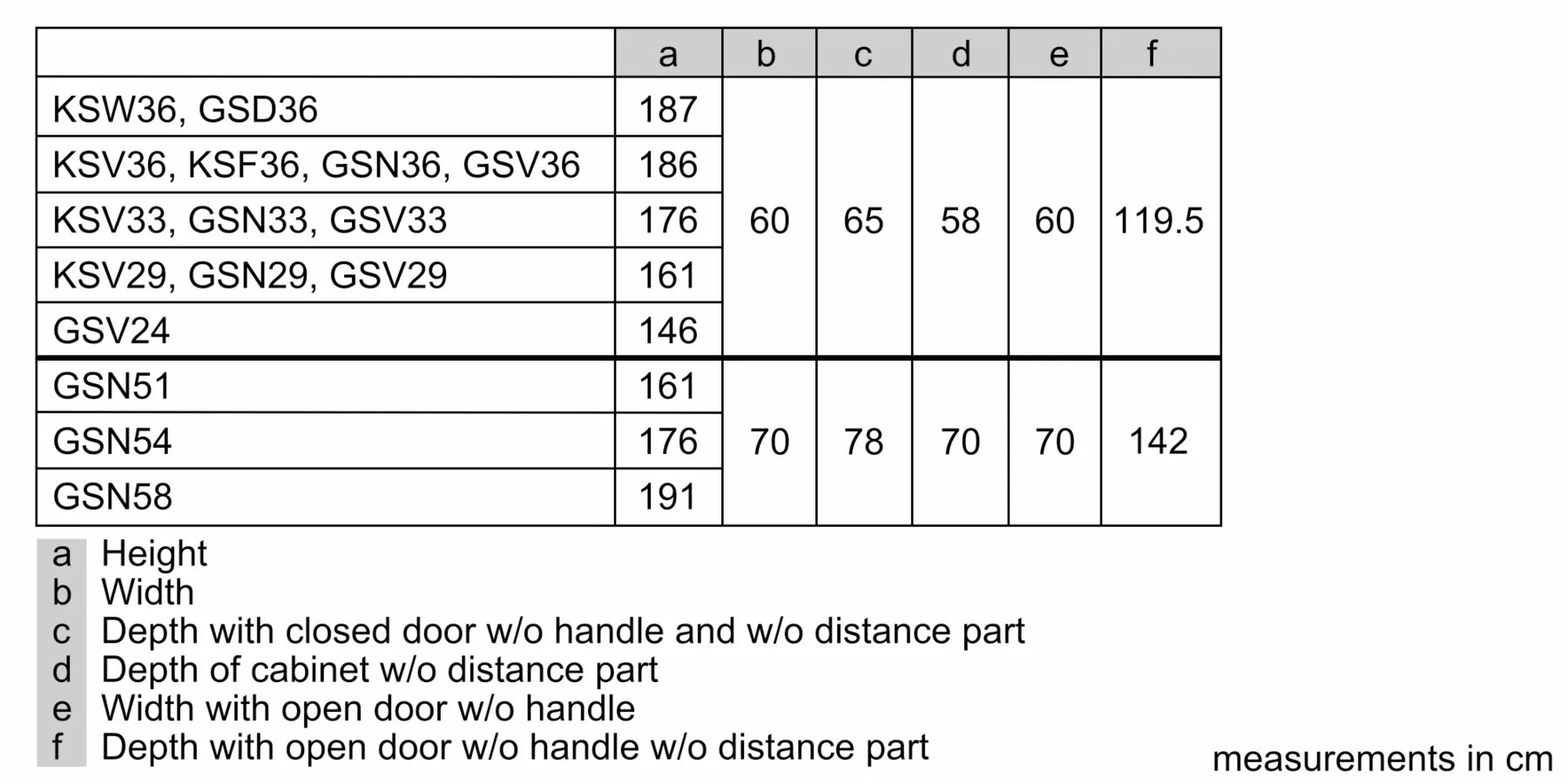 GSN36VWEPG - Posh Import